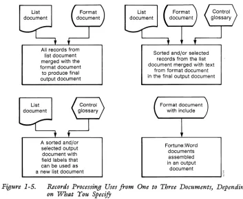 Figure 1-5. 