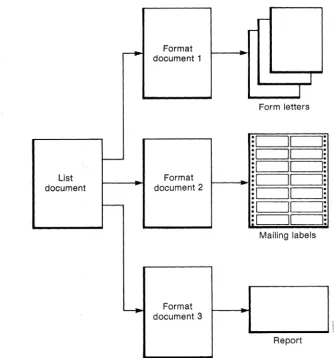 Figure 2-2. You can use the same list document with different format documents 