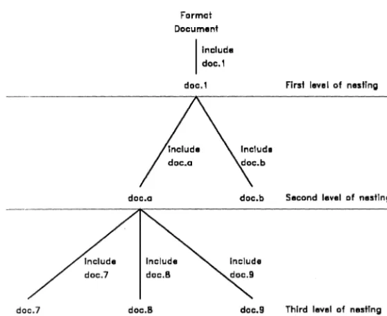 Figure 3-2. Up to 16 levels of nested include statements are allowed in Records Processing 