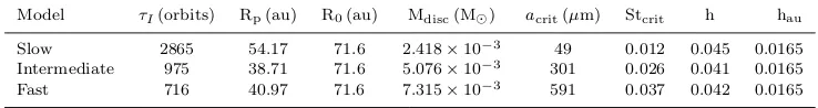 Table 1. The characteristics of the models whose intensity proﬁles are shown in Figure 1 and Figure 2