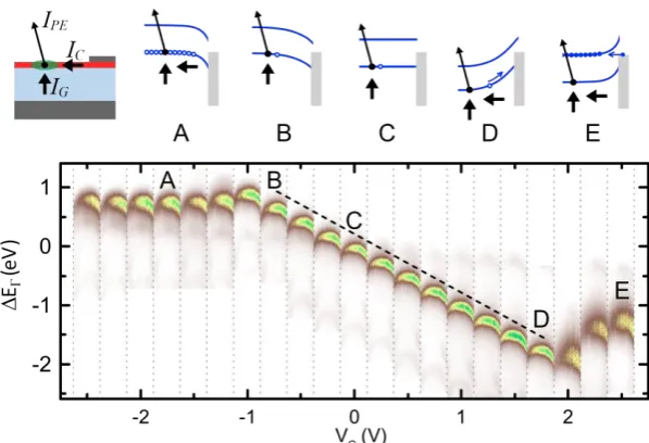 Table 1. Measured band structure parameters of MX 2 semiconductors. As defined in Fig
