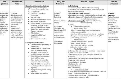 Figure 1 Logic model.