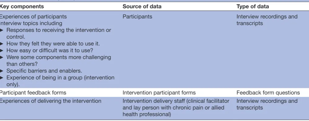 Figure 2 Information motivation behavioural skills model.