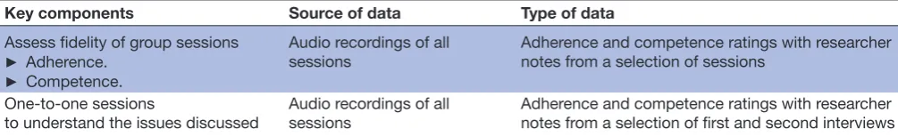 Table 2 Quantitative data on dose delivered and received