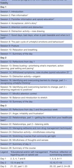 Table 4 Course programme with sessions identified for fidelity