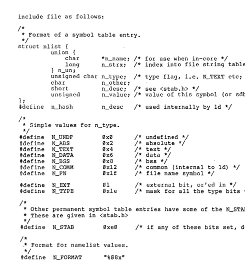 char for index use into when file in-core -string */ /* n_un; *n_name; /* long n_strx; table 