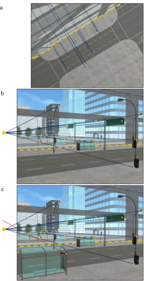 Fig. 5 Example of the geometrical information available in images. a Thescene is shown from a bird’s-eye view