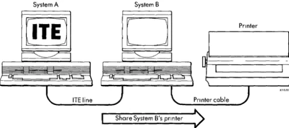 Figure 1-3. Resource Sharing 