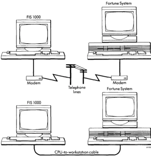 Figure 1-6. Using ITE from a Satellite Workstation 