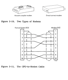 Figure 2-11. The CPU-to-Modem Cable 