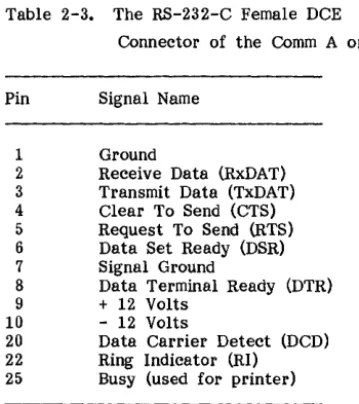 Table 2-3. The RS-232-C Female DCE 