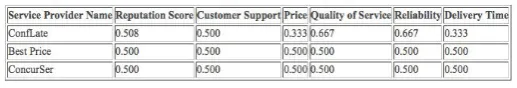 Figure 2: Screenshots of the Web Application (2).