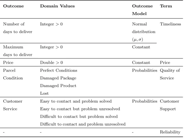 Table 2: Provider Model and Terms.