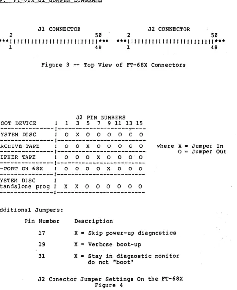 Figure 3 -- Top View of FT-68X Connecto~s 