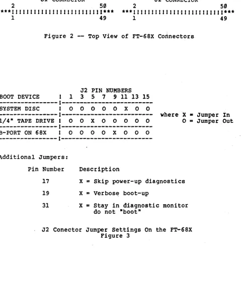 Figure 2 -- Top View of FT-68X Connectors 