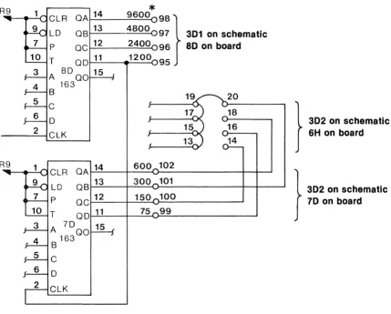 Figure 2-3. CLOCK GENERATOR STRAPPING 
