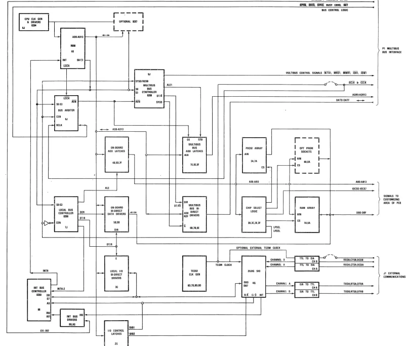 Figure 3-1. 