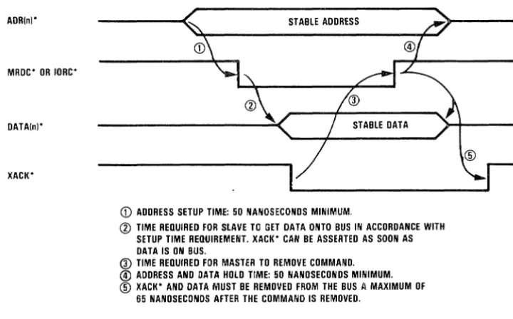 Figure 3-2. 