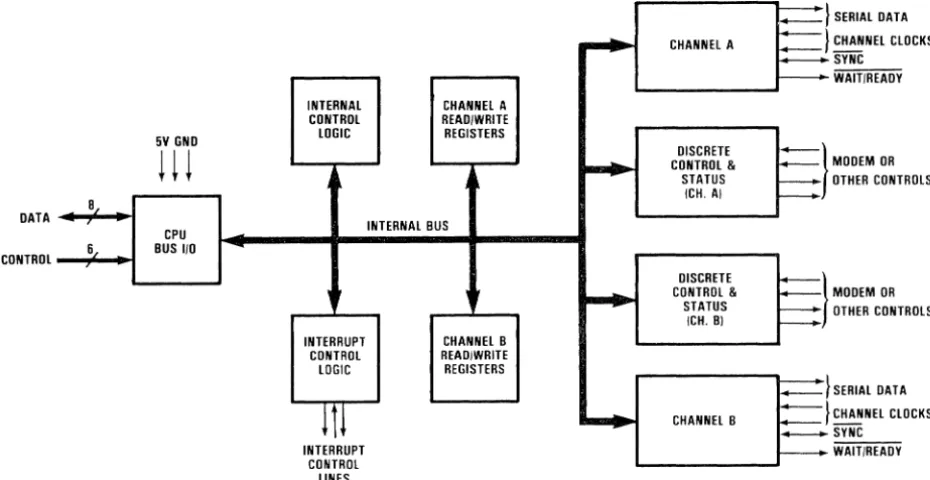 Figure 3-3. 