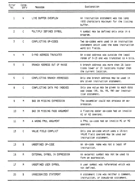 Table 1-2 ErTor Messages 