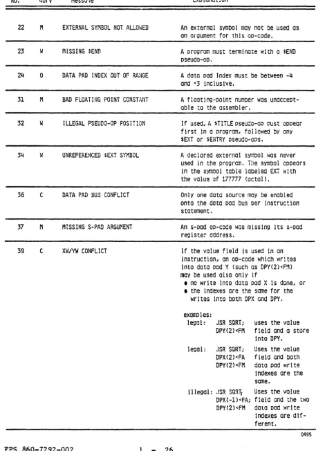 Table 1-2 Error Messages (cont.) 