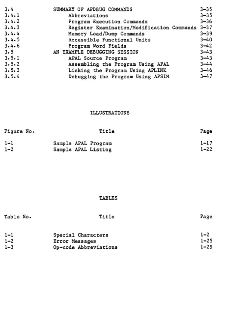 Figure No. Title Page 