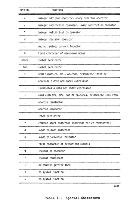 Table 1-1 Special Characters 