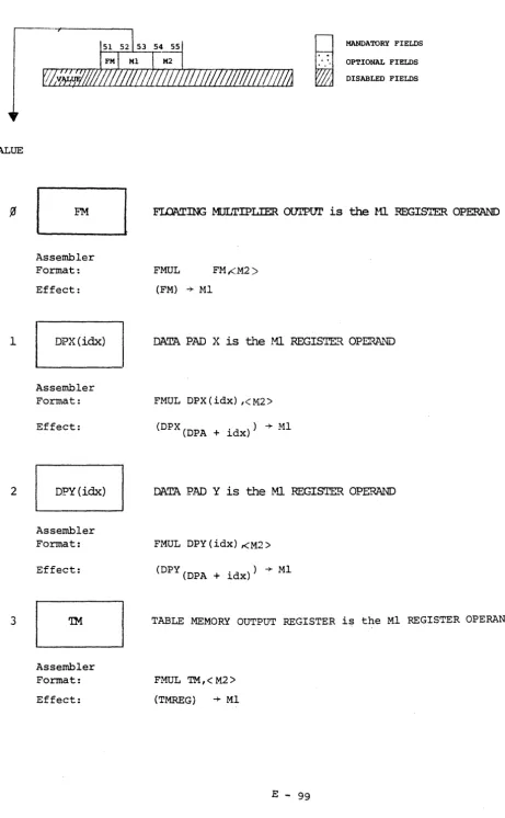 TABLE MEMORY OUTPUT REGISTER is the Ml REGISTER OPERAND 