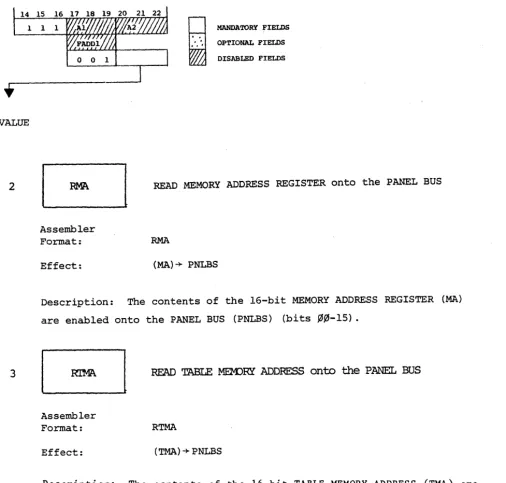 TABLE MEMORY. op-codes in of TMA Register. 
