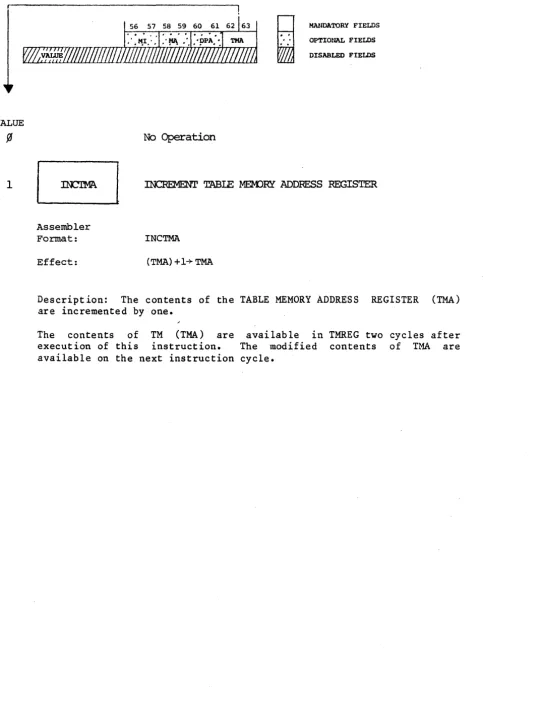 TABLE MEMORY ADDRESS GROUP (TMA) 