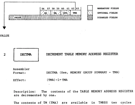 TABLE MEMORY ADDRESS GROUP (TMA) 