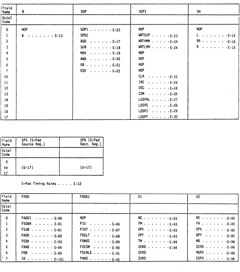 Table of AP-l20B Contents Instruct10ns 
