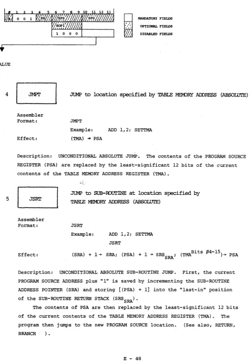 TABLE MEK>RY ADDRESS (ABSOWTE) 