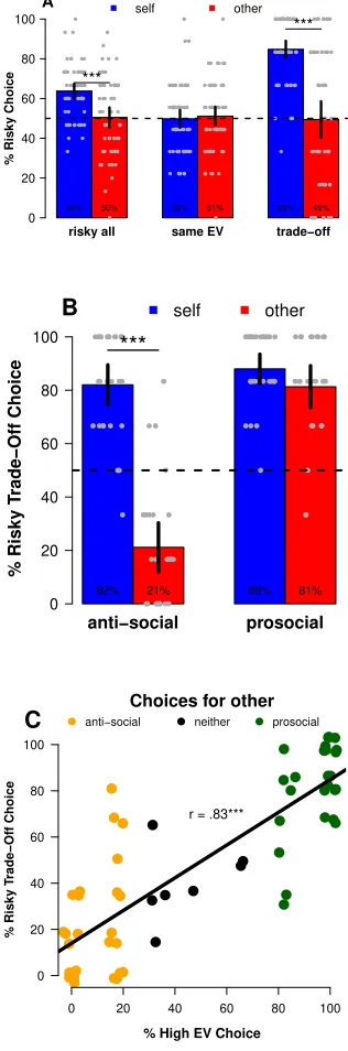 Figure 3A, the SVO did not classify the same number of