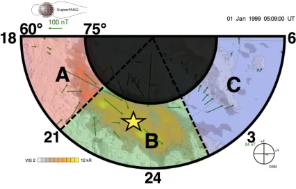 Figure 1.SuperMAG polar plot indicating the spatial regions A, B and C for which we ob-nightside
