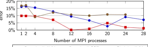 FIGURE 9TABLE 4