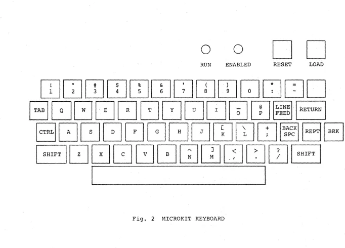 Fig. 2 MICROKIT KEYBOARD 