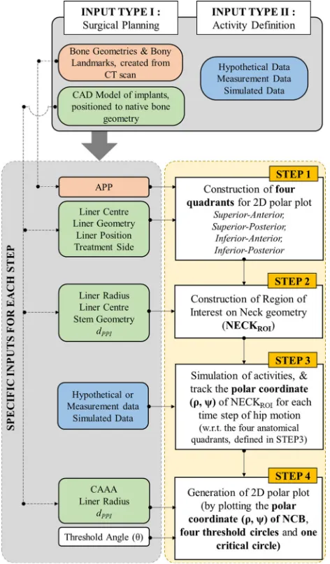 FIGURE 2.A brief overview of the method along with the