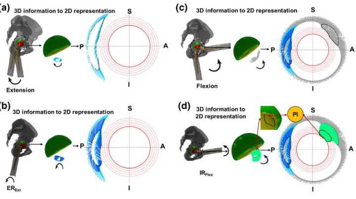 FIGURE 4.Results from ‘Case study I’ to show how a single 2D polar plot can be used to combine all the 3D information,