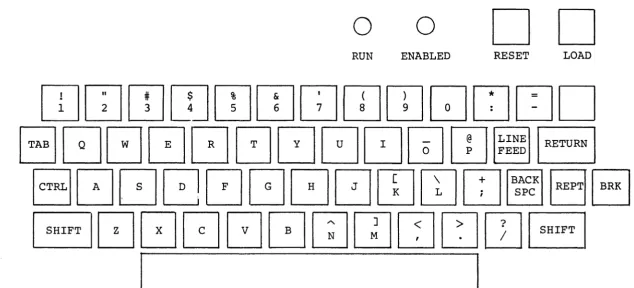 Fig. 2 MICROKIT KEYBOARD 