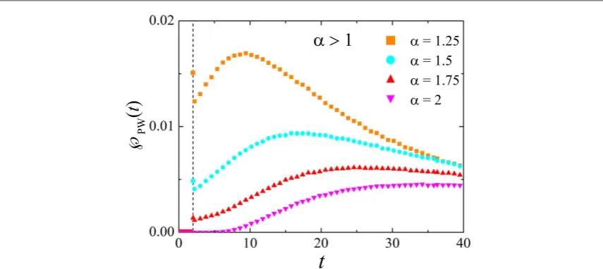 Table 1. Values of the LWdifferent ﬁrstpassageÃPW( )t at t=2 for two α values and different binsizes.