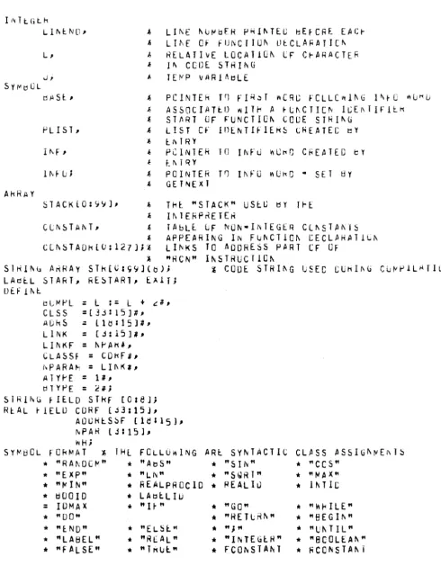 TAblE INTERPRETER LF APPEARING 