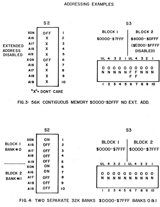 FIG. 4: a TWO SEPARATE 32K BANKS SOOOO-$7FFF BANKS 0 I 
