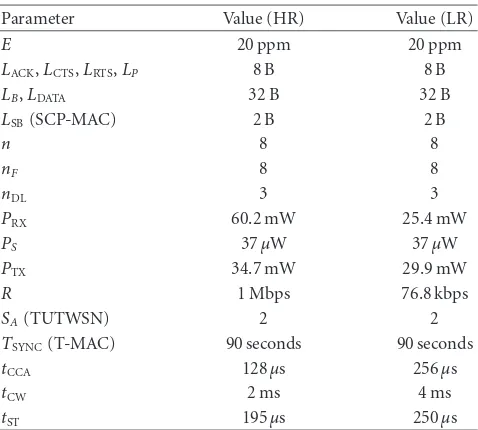 Table 2: Utilized parameter values.