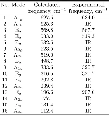 TABLE I: Comparison between calculated (at the Γ point)and experimentally found values of phonon frequencies forSrRu2O6