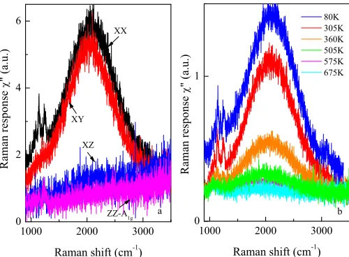 Fig. 8 shows the temperature dependencies of the ex-