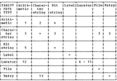 table. data necessary. 
