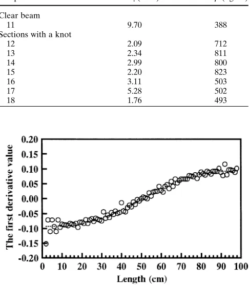 Table 2. El and r of a clear beam and sections of differing quality gluedbetween 45 and 60cm