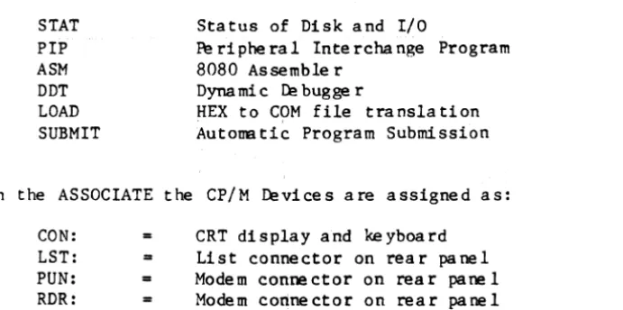 Table 1 lists the CP/M Control Features that allow interaction with CP/M. These control entries can be keyed in at the command level or in any program that uses the system line input feature