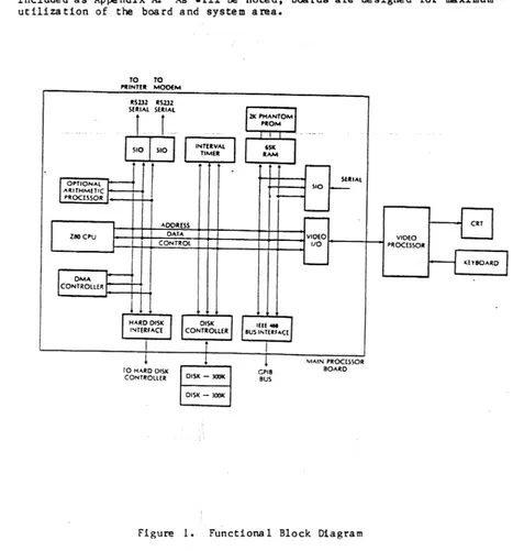 Figure 1. Functiona 1 Block Diagram 